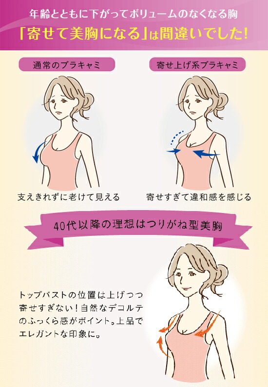 こんなおっぱいになりたい！」あなたのなりたい胸の形は？ | 豊胸・バストアップなら南クリニック