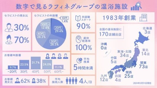 12月最新】大阪府 あん摩マッサージ指圧師の求人・転職・募集│リジョブ