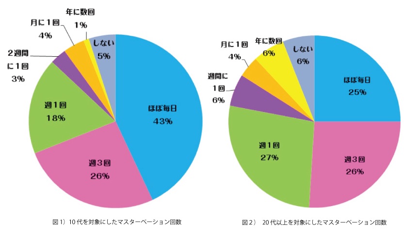 早漏・包茎のリスクあり？】皮オナをやめる方法とメリット・デメリットを解説！｜駅ちか！風俗雑記帳