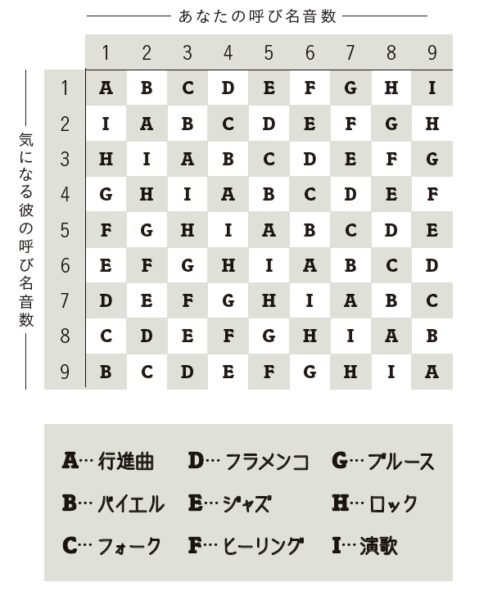 セックスが合う、ってどういうこと？「セックスの相性」をはかる基準を教えて！【性の専門家が回答】 | ヨガジャーナルオンライン