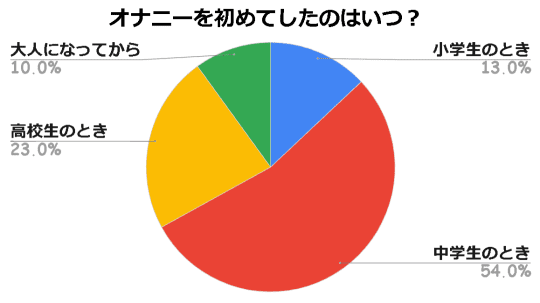 医師監修】自慰行為（オナニー）はAGA発症の原因になるか | AGA・抜け毛・薄毛治療のAGAメディカルケアクリニック【公式】