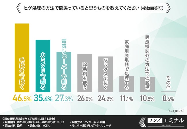 毛抜きでヒゲを抜くと生えなくなる？｜髭の自己処理方法の比較とヒゲをなくす方法 | エピステ