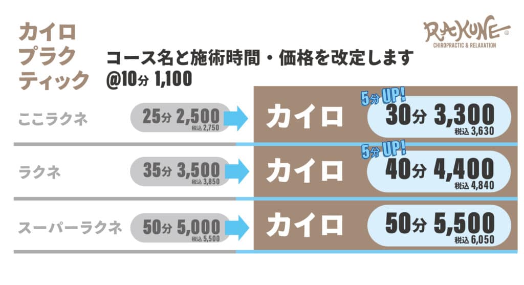 驚きの事実！長時間施術VS短時間施術 短時間が良い理由とは！？ |