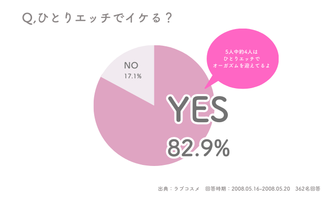 もっと知りたい! オンナのコのひとりえっち |