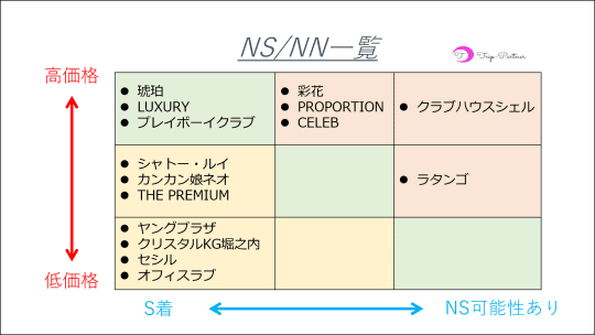 川崎堀之内でNS・NN（中出し）できるソープ【行く前に絶対見て】 | MEMENTO