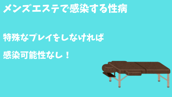 メンズエステで感染リスクのある性病・予防対策 | しろくまの性病検査キット比較ブログ