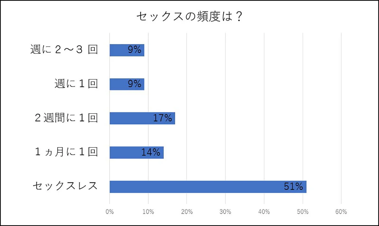 40代男性はセフレを作れる！アラフォーがセフレにできる女性や出会うコツを紹介 - ペアフルコラム