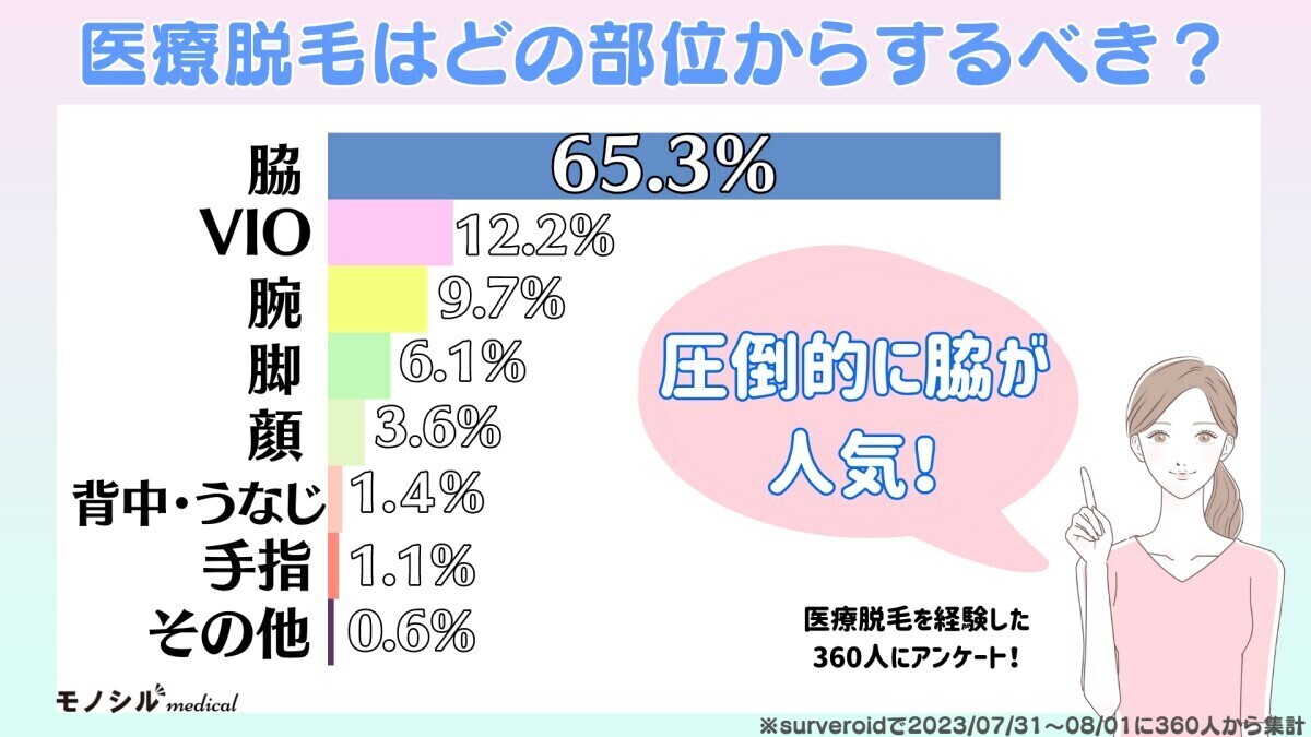 メンズ脱毛はどこまですべき？人気の部位とどこまですべきか悩む人の対処法