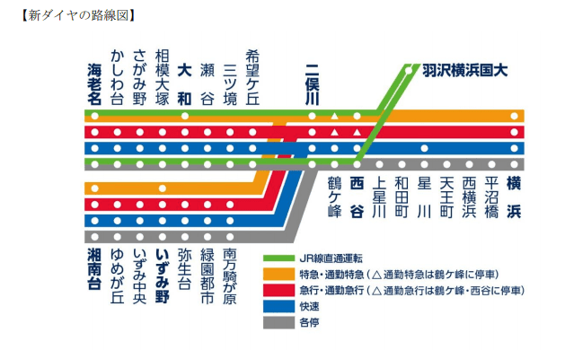 ホームズ】さがみ野駅（神奈川県）の土地[売地・宅地]物件一覧・分譲地の購入