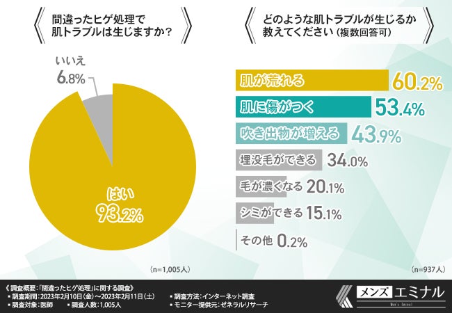 ヒゲ女子【必読】憎いムダ毛を仕留めるパーフェクトな対処法 | 医療脱毛のジュエルクリニック恵比寿【公式】