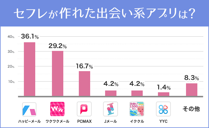 安心安全なセフレの出会い方 トラブルや身バレを避けるには？ |