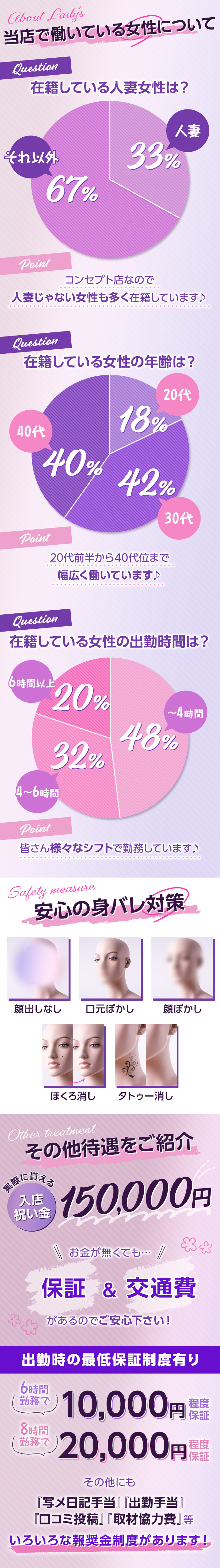 あなたに逢いたくて（アナタニアイタクテ）［鶯谷 デリヘル］｜風俗求人【バニラ】で高収入バイト