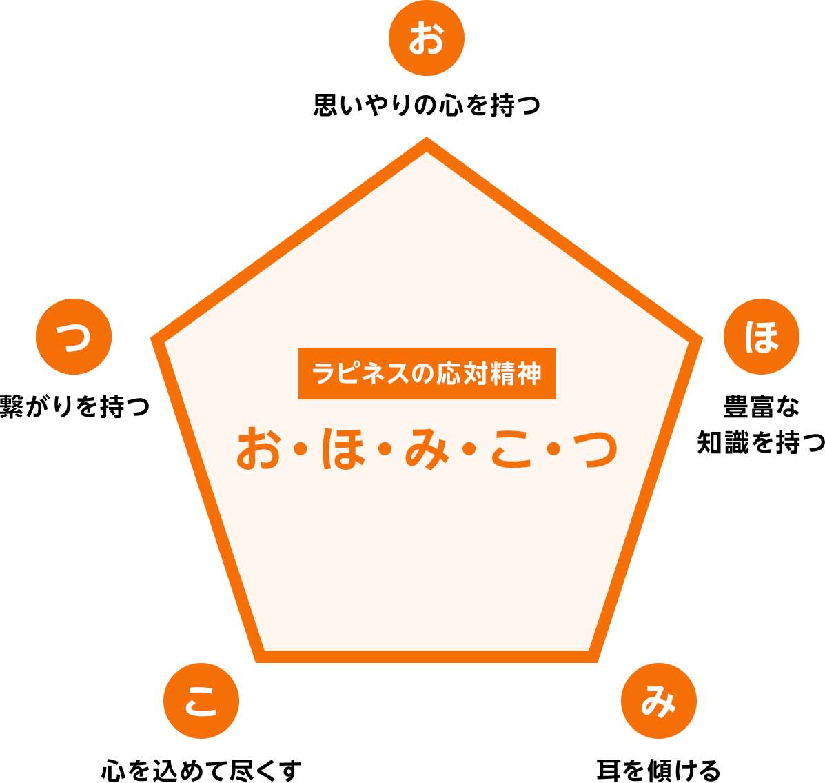 株式会社ラピネスの採用・求人情報-engage