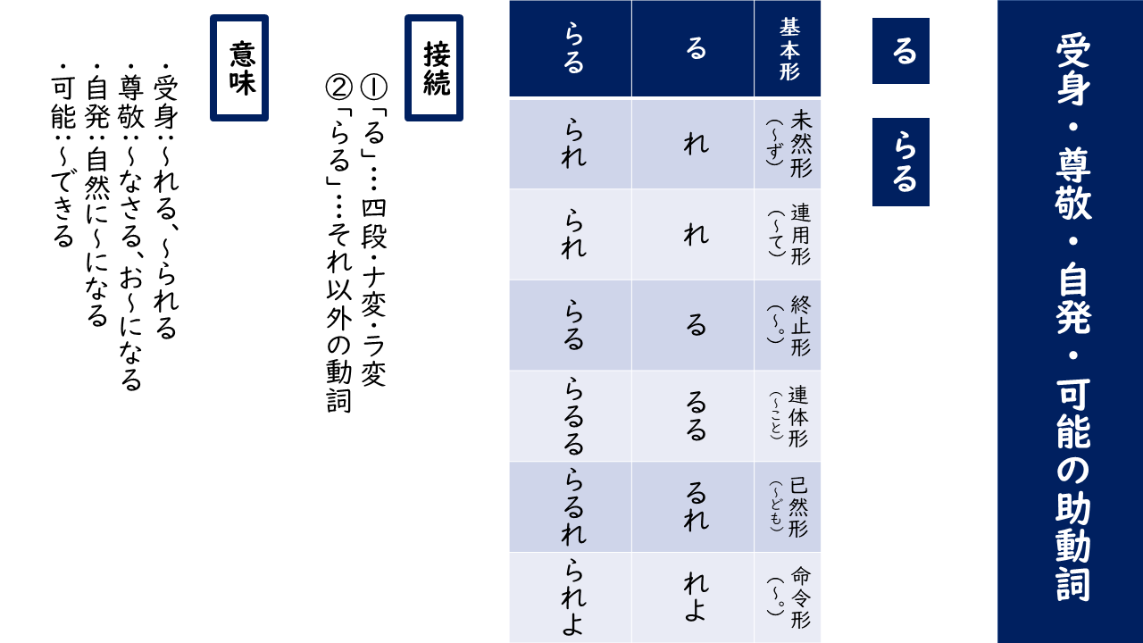 古典の効果的な勉強法！古文・漢文の大学受験に必要なポイント3選！ | 河合塾マナビス（湘南ゼミナール主催校舎）