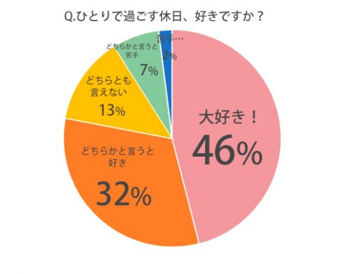 40代独身男性、休日の過ごし方10選【モテる趣味】