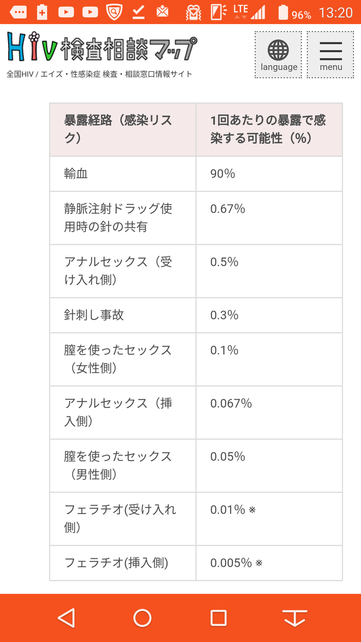 ゴムなし挿入が出来る高級美熟女ソープ！泡まみれ濃厚サービスに精子も空っぽに！[M680G02]: [立即怒氣沖衝]: 窥阴癖