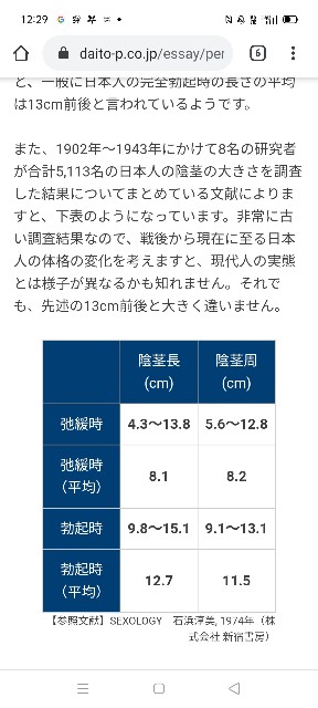 陰茎の大きさの基準は？ 大きく見せる方法も紹介