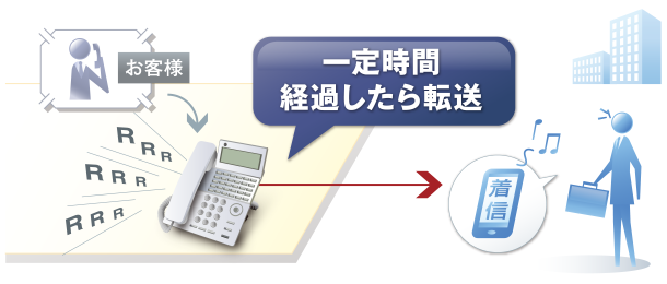 電話をかけてもすぐにツーツーと切れる原因と対処法