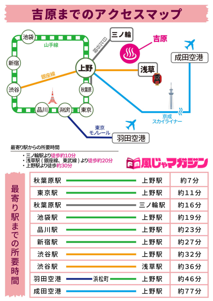 吉原高級ソープランド 秘書室 レベルの高いソープ嬢が在籍している超人気店