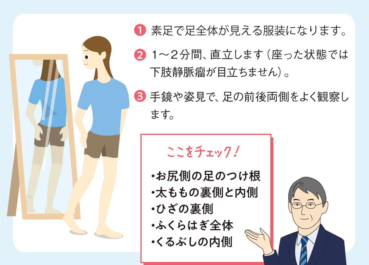 下肢静脈瘤（かしじょうみゃくりゅう）について | 【まつい血管内科静脈瘤クリニック】|