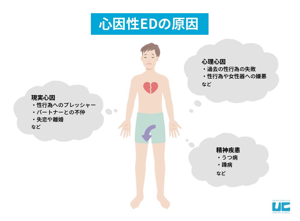 ED（勃起不全）？風俗にペニスが勃たないお客様が来たときの対処法をご紹介！ | 【30からの風俗アルバイト】ブログ