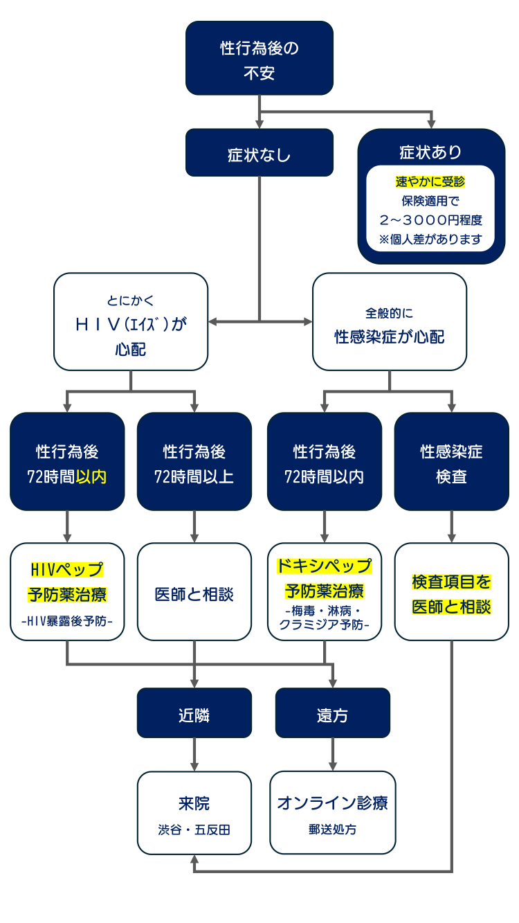 身だしなみは一番大切！ | 名古屋 風俗デリヘル女性高収入求人｜宮殿グループ