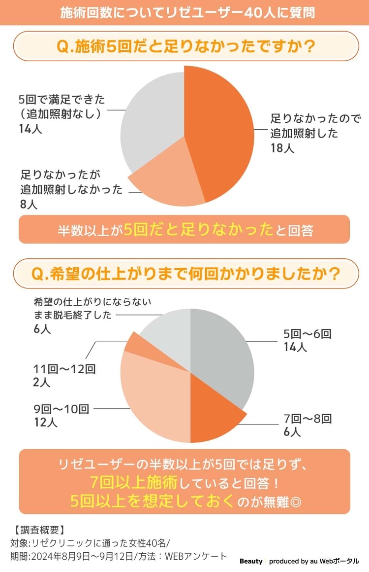 リゼクリニックの口コミは悪い？5回だと足りない？40人の評判・料金・効果を徹底解説 - Beauty produced by