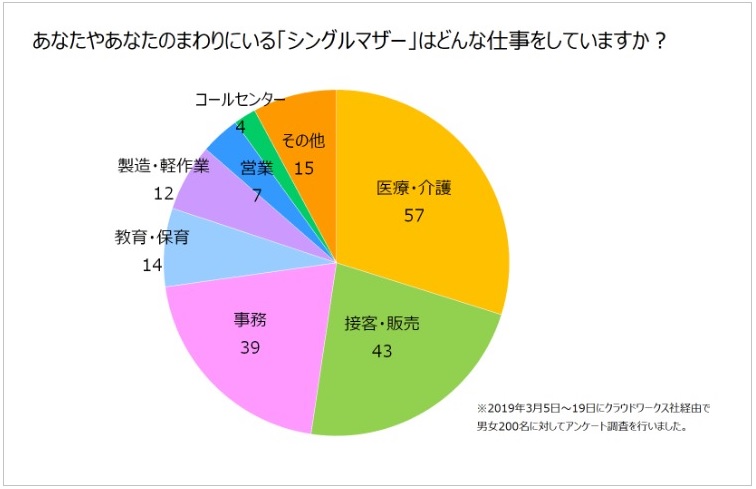 住み込み シングルマザー歓迎の仕事・求人情報｜求人ボックス