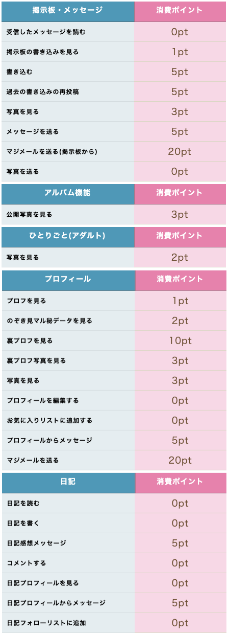 PCMAXの使い方｜出会いがないを解消!掲示板で出会いを募集しよう｜出会いがない男女の恋活コラム