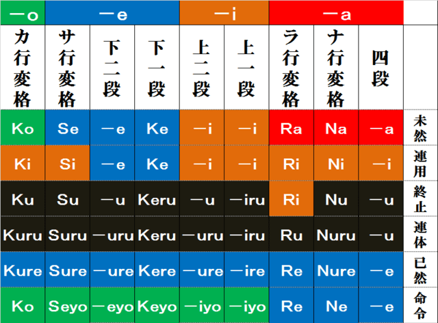 おもしろ例文で古文単語が学べる「しゃべって覚える古文単語300」発売 | （株）Gakken公式ブログ