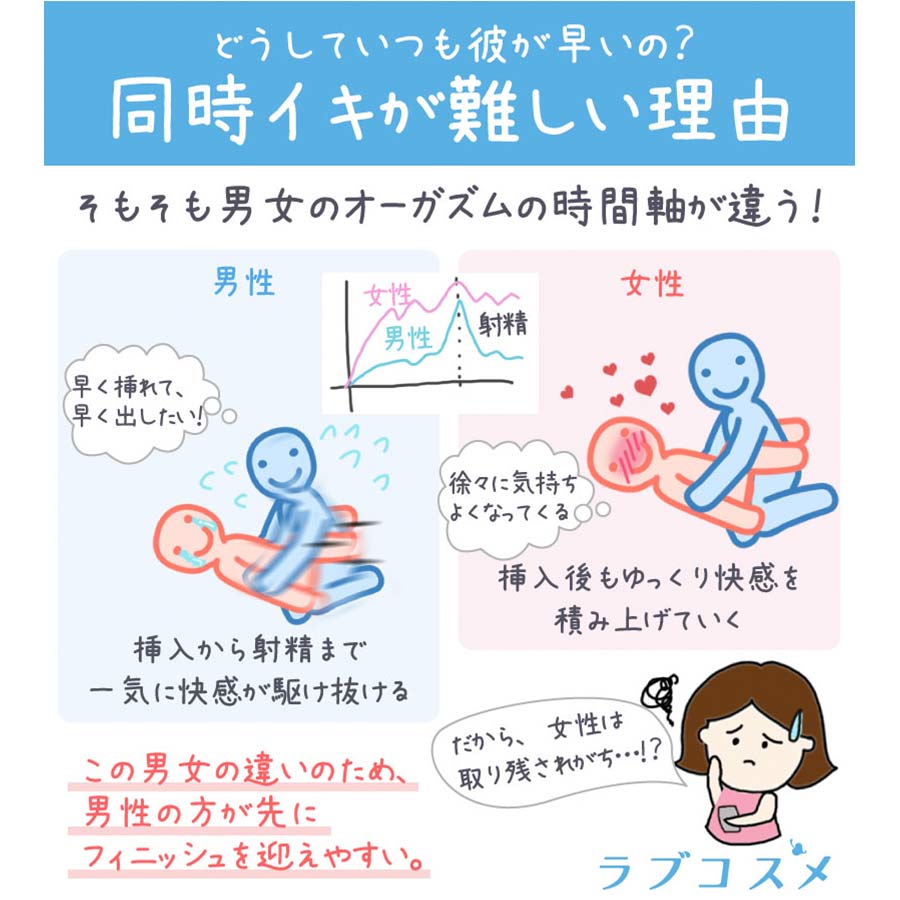 研究結果】イキやすい女性の科学的な特徴９選 | セクテクサイト