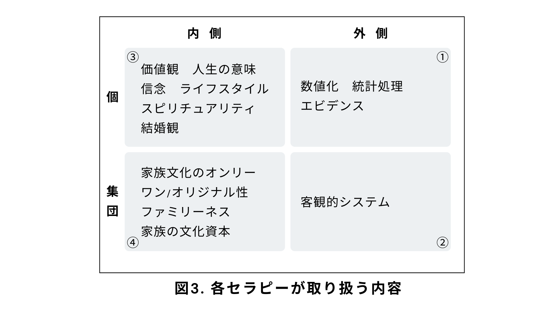 カラーセラピーの色の意味 | 諒設計（りょう）アーキテクトラーニング