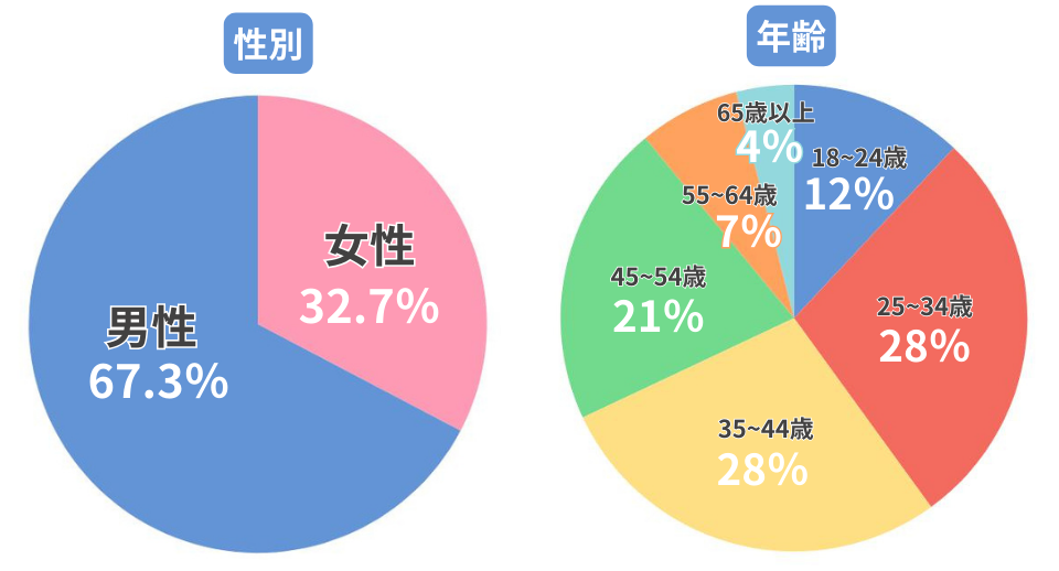 お知らせ | 関東精機株式会社