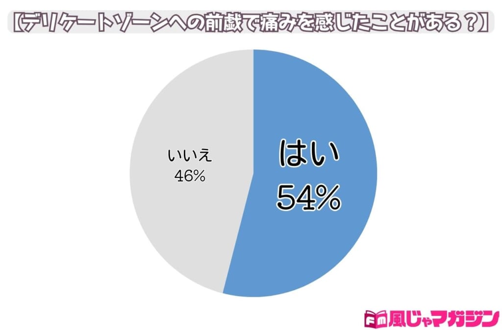 手マンの正しいやり方とは？女性が気持ちいいと感じるコツやテクニックを徹底解説｜風じゃマガジン