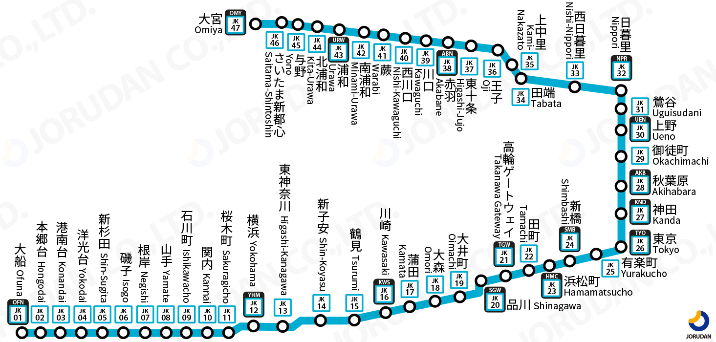 南浦和駅／ホームメイト