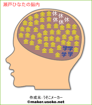 2024年最新】瀬戸ひなたの人気アイテム - メルカリ