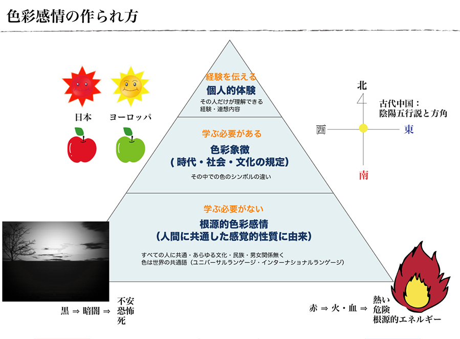 アートセラピーにおける色・線・形やモチーフの意味の読み解き方について【マシュマロ質問箱から】｜吉澤やすの｜アートセラピスト