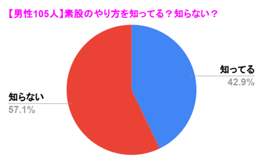 素股とは？安全に気持ちよく感じるやり方 - 夜の保健室