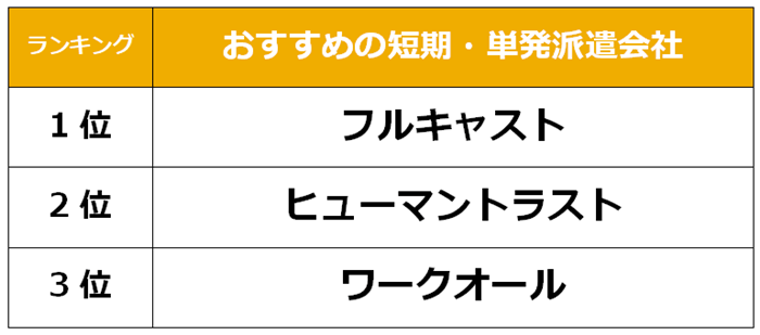 共用施設｜【公式】グランドシティタワー池袋｜池袋の新築マンション｜住友不動産