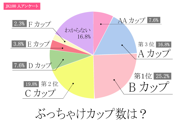 男性8割「女性の胸に、キュン！」／分かった！男性に人気の胸「形や大きさ、柔らかさ」 ≪【男性が重要視する「女性の外見像」】アンケート調査結果≫ |