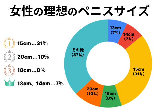 みんな気になるペニスサイズ 日本人の平均は何センチ？図り方はこれだ！ |