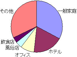 注意事項（-） サファリ - 舞鶴/デリヘル｜風俗じゃぱん