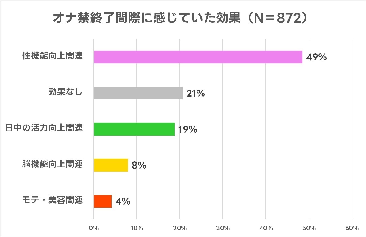 オナ禁（禁欲）のメリットデメリットを解説