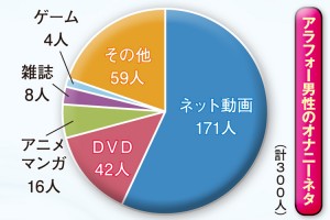 女性がオナニーをする平均頻度とは？ 正しいやり方も解説｜「マイナビウーマン」