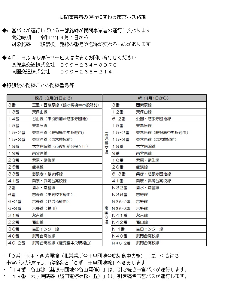 鹿児島交通「谷山駅前」バス停留所／ホームメイト