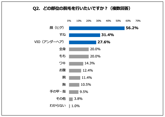 メンズ家庭用脱毛器おすすめ9選｜男のヒゲ・VIOに効果がある人気商品を剛毛ライターが口コミ！ | The Style