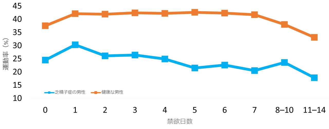 オナ禁。それはモテる（ヤレる）男になる手段!ベストな期間と成功のコツ｜出会いがない男女の恋活コラム