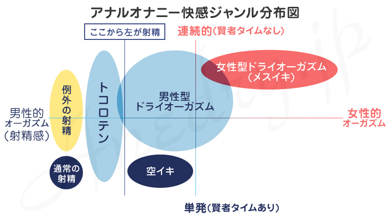 5周年記念作品 綺麗なお姉さんが導くいつもの射精を超えるメスイキの世界 精子がドピュドピュ絶頂ところてん＆女子みたいにビクビク痙攣ドライオーガズムに出会う