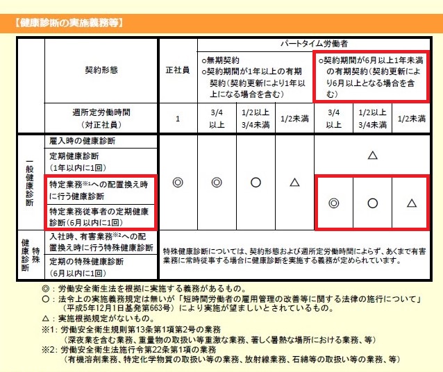 あなたは何パーセント？夜職適正診断 - 中目黒ガールズバー＆カラオケバーAREA(エリア)中目黒駅前店