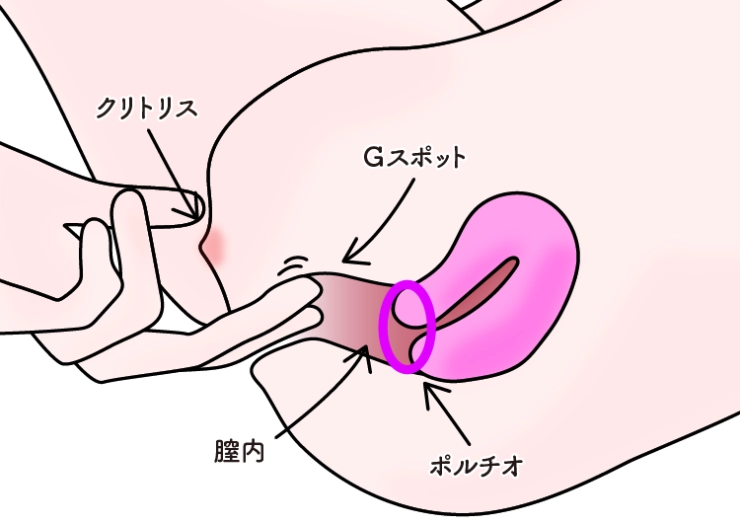 絶対覚えたい！【素股】のやり方、注意点、気持ちよくなるコツを徹底解説！ ｜風俗未経験ガイド｜風俗求人【みっけ】